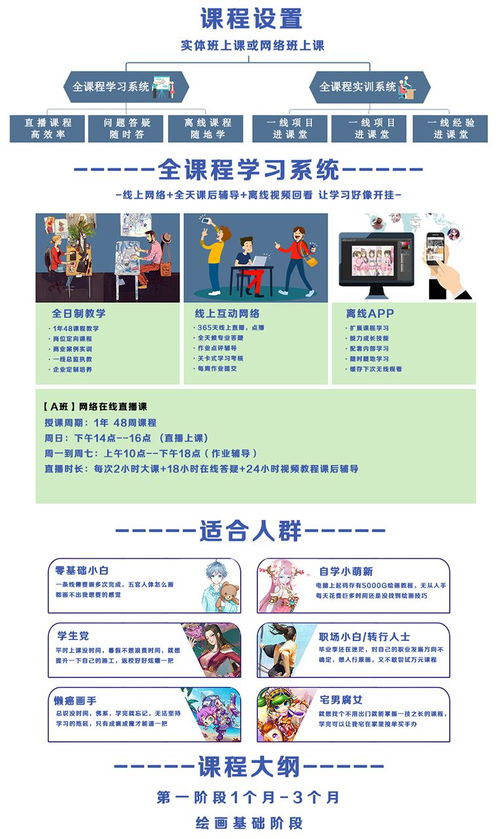 選擇成都藝學(xué)繪新手板繪訓(xùn)練營 價格與培訓(xùn)質(zhì)量對比分析