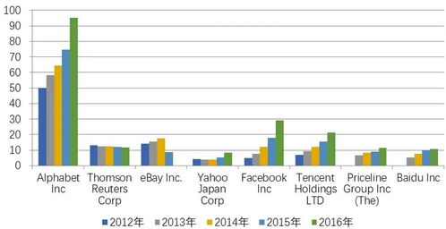 全球網(wǎng)絡(luò)文化行業(yè)上市公司龍文化指數(shù)十強(qiáng) 網(wǎng)絡(luò)經(jīng)營新格局